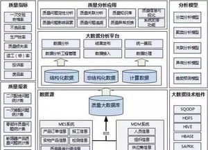 智能化工廠規(guī)劃的十大核心要素