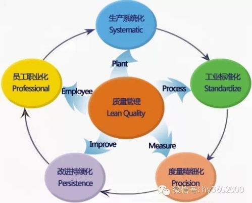紙箱廠品質管理的七大手法及其在數據處理服務中的應用